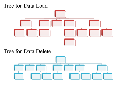 tree_for_each_mode.png