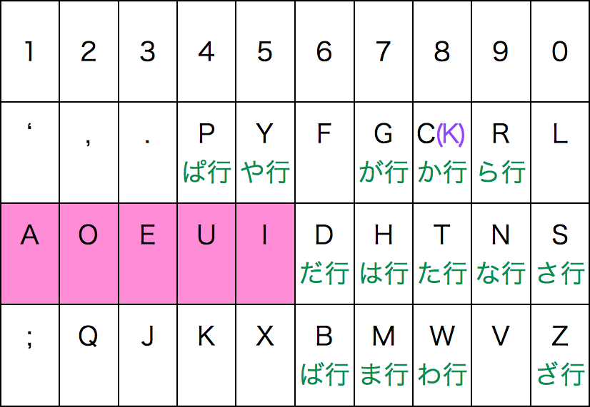 table006