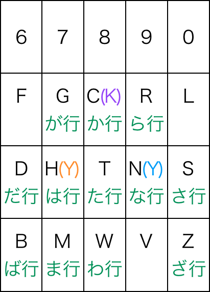 dvoraktable.003
