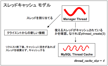 Thread Cache Model