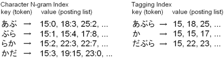 td-records.png