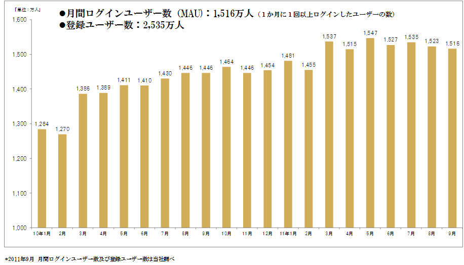 20111125mau.png