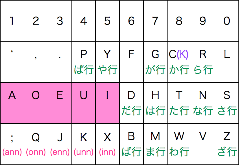 table007